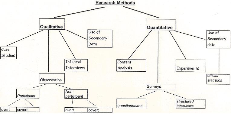 Dissertation chapters qualitative